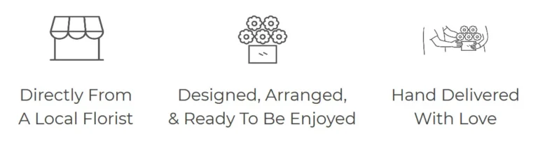 Flower Care Our Promise